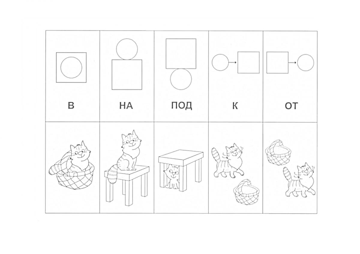Предлоги с изображением котов в корзине, на столе, под столом, к корзине и от корзины