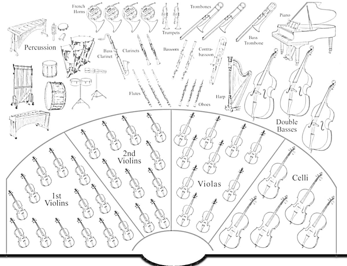 На раскраске изображено: Оркестр, Музыкальные инструменты, Флейта, Труба, Арфа, Контрабас, Виолончель, Скрипка, Тарелка, Колокольчик, Треугольники