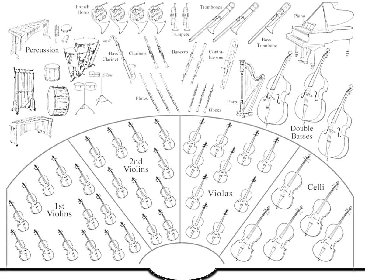 На раскраске изображено: Оркестр, Музыкальные инструменты, Ударные, Литавры, Флейта, Гобой, Кларнет, Фагот, Валторна, Труба, Тромбон, Туба, Арфа, Фортепиано, Контрабас, Виолончель, Скрипка, Alt, Тарелка, Колокольчик, Треугольники
