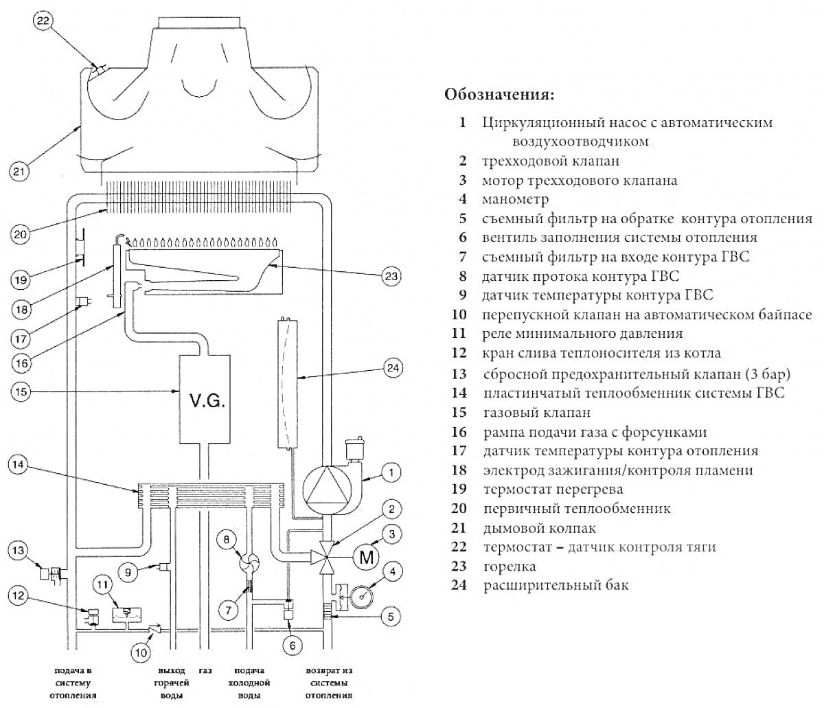 Схема блока газового котла с обозначениями элементов