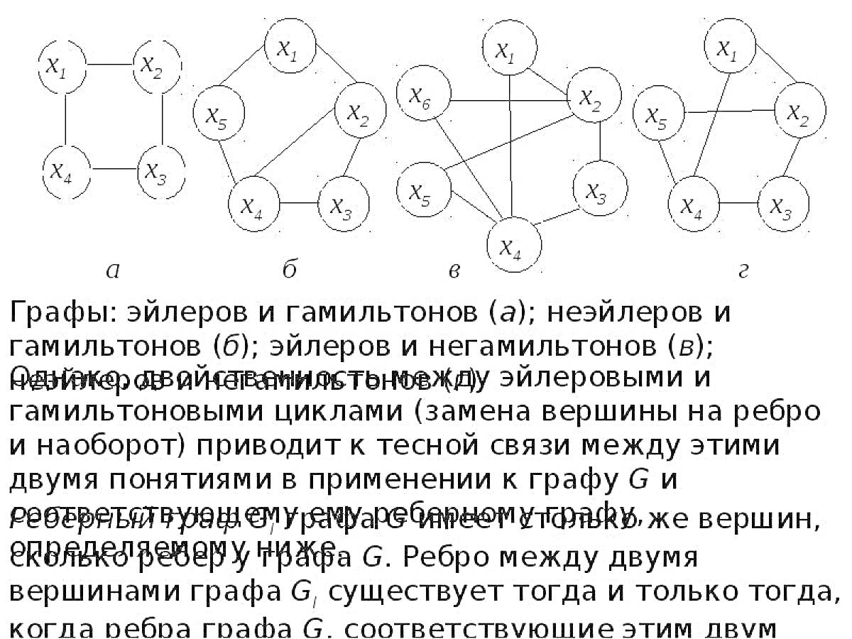 графы Эйлера и Гамильтона