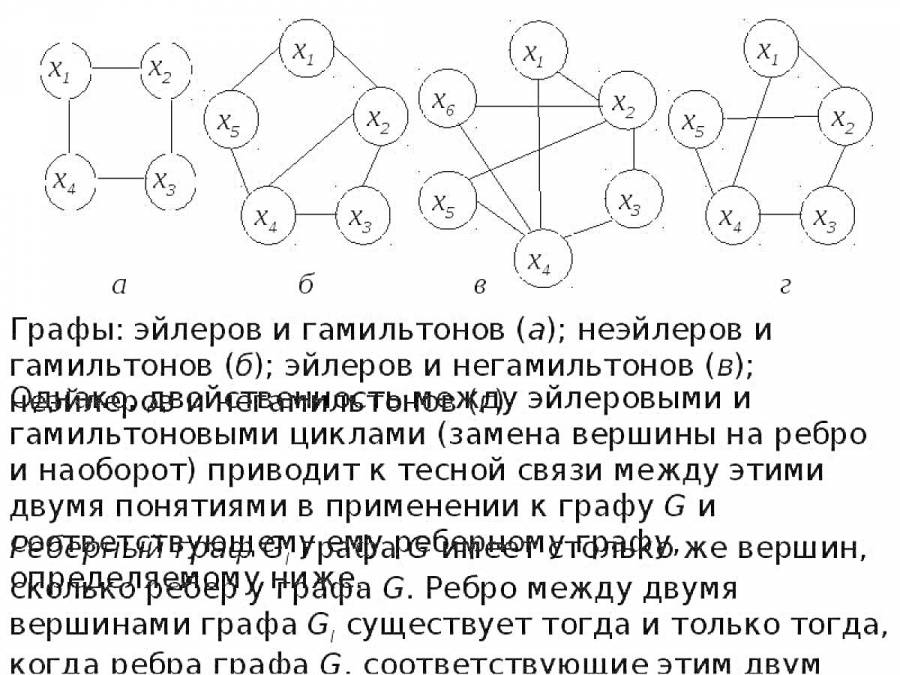 Раскраска Задача на графы. Вершины графа, расписанные в разные цвета при минимал