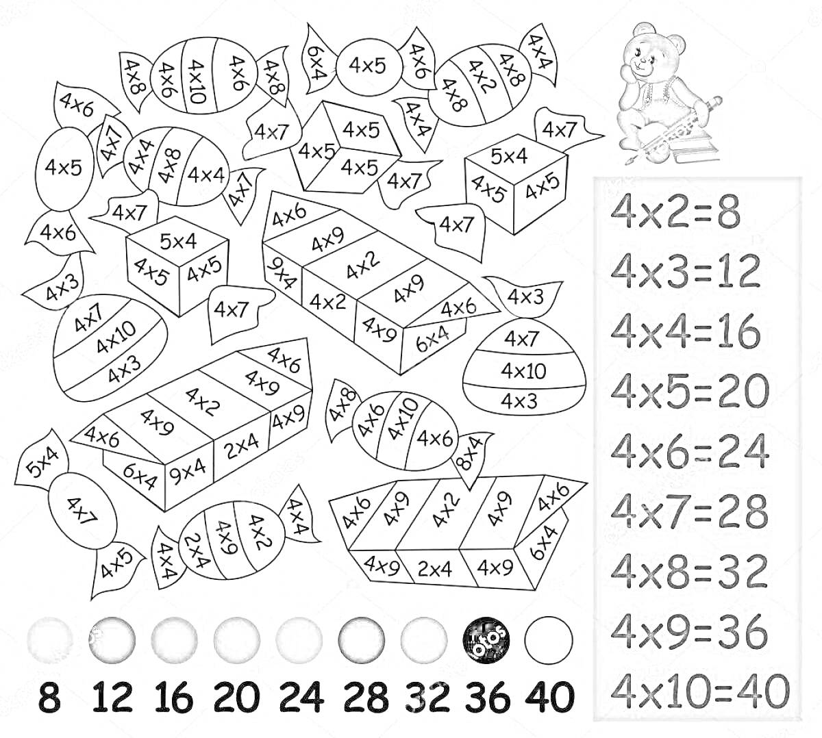 На раскраске изображено: Таблица умножения, Математика, Конфеты, Обучение