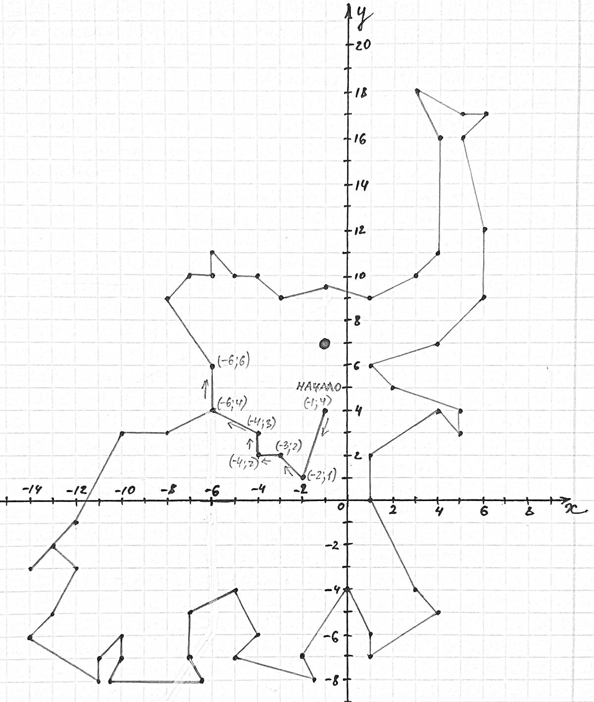 Раскраска слон, координатная плоскость, ось X, ось Y, сетка, точки