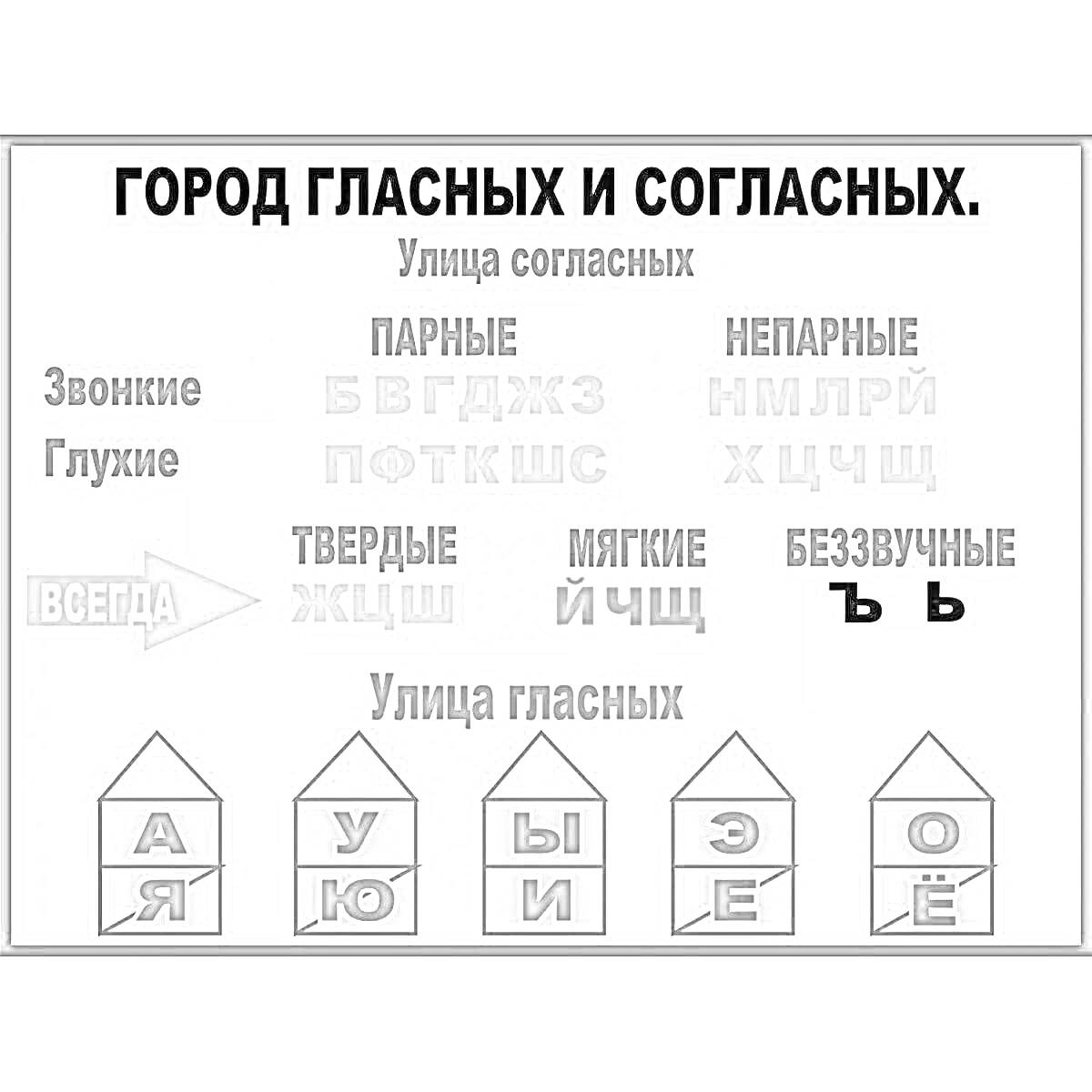 На раскраске изображено: Русский язык, Мягкие согласные, Твердые согласные, Обучение, Фонетический разбор