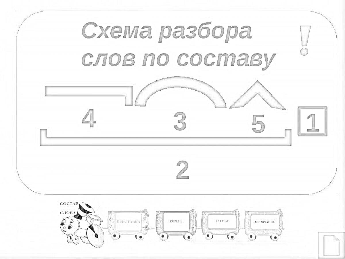 Схема разбора слов по составу: 1 — суффикс, 2 — окончание, 3 — основа, 4 — приставка, 5 — корень, изображение паровозика с вагонами