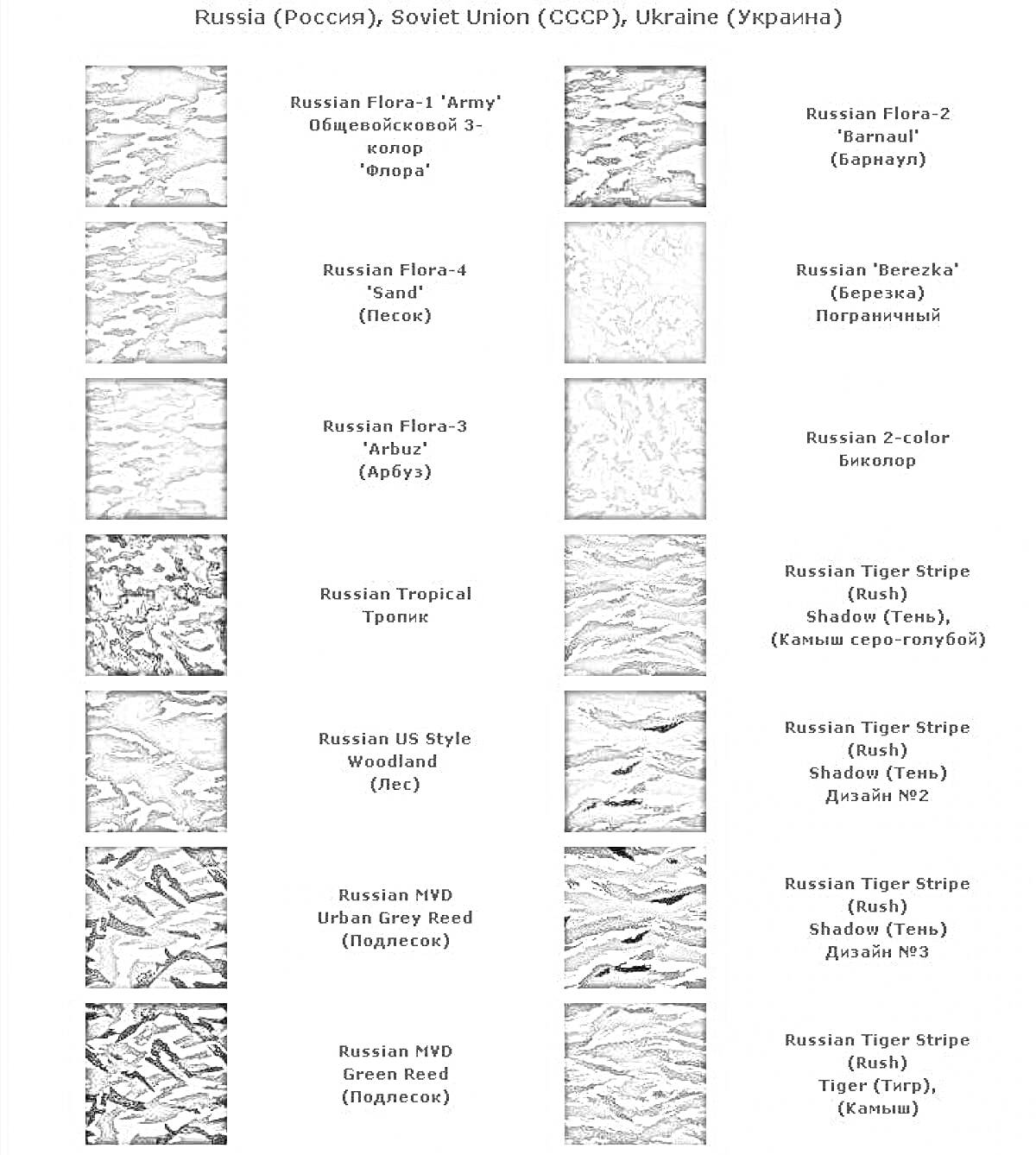 Раскраска Камуфляж России, Советского Союза и Украины