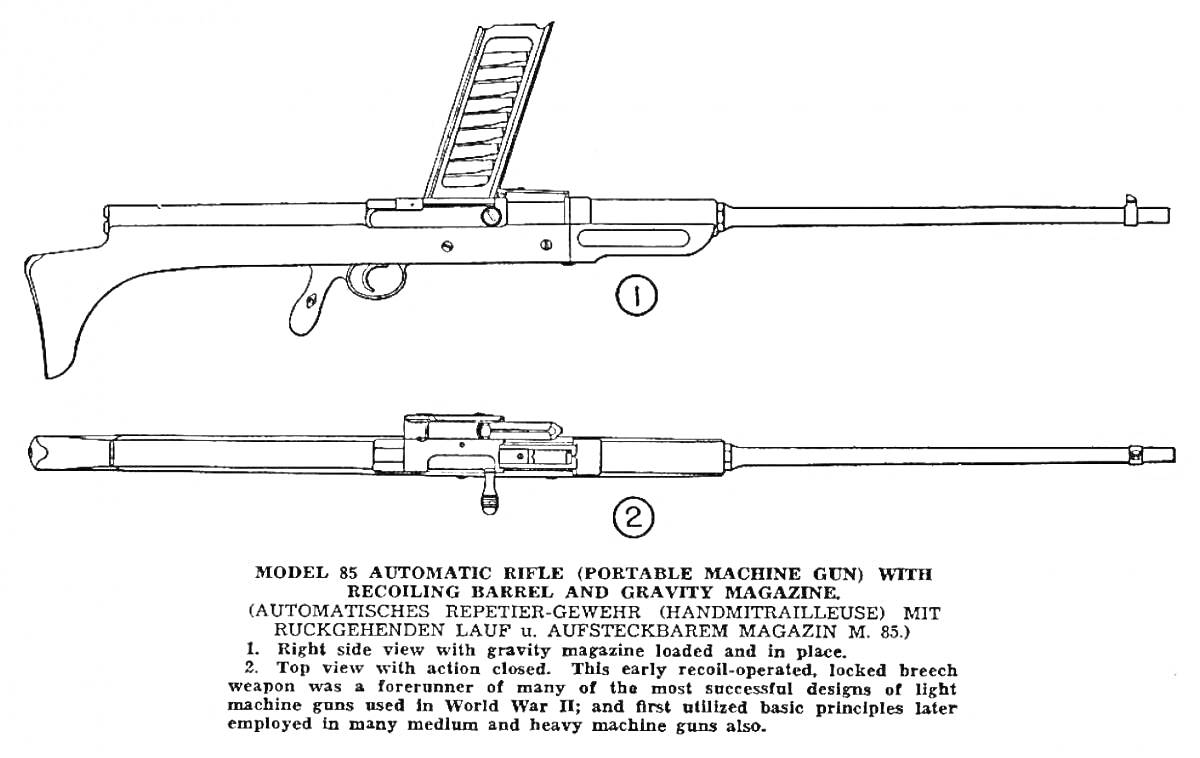 Модель Б автоматическая винтовка с откатывающимся стволом и силовым механизмом гравитации, высокомонтированным магазином на 25 патронов