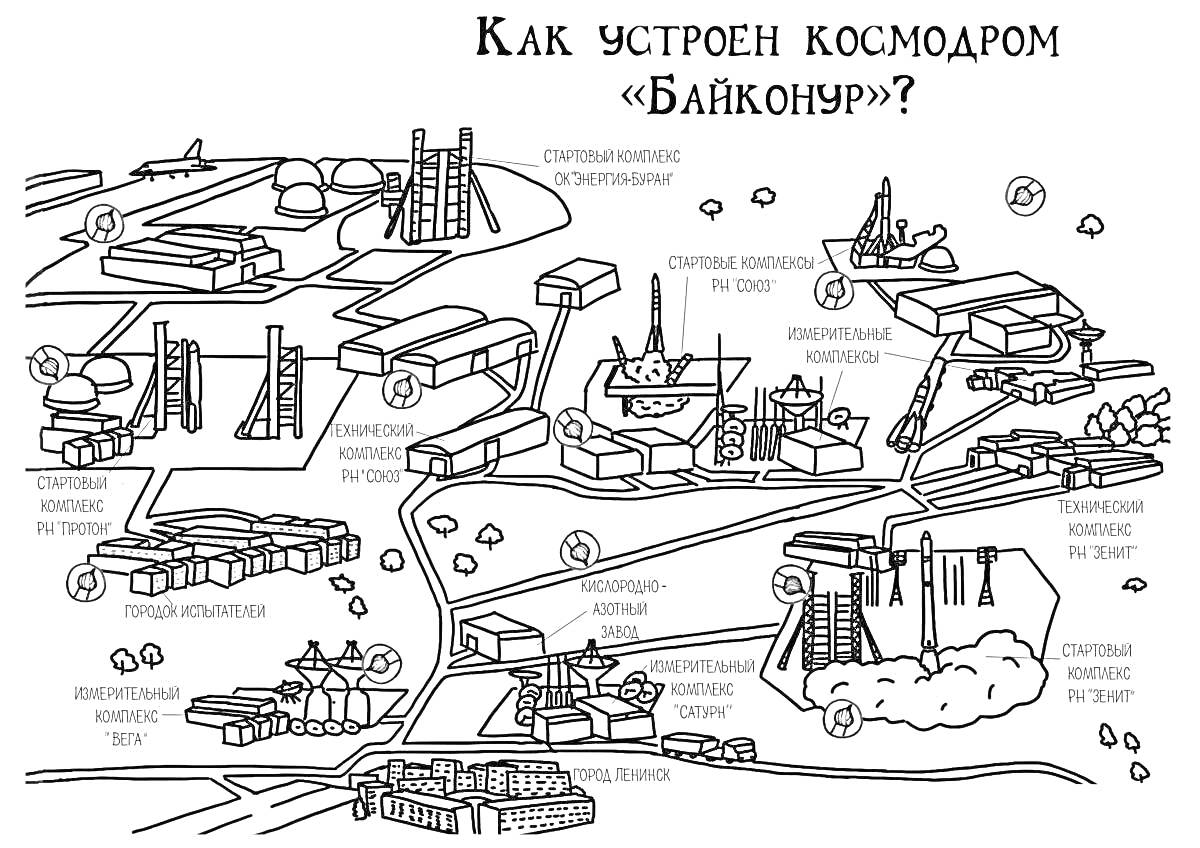 Как устроен космодром 