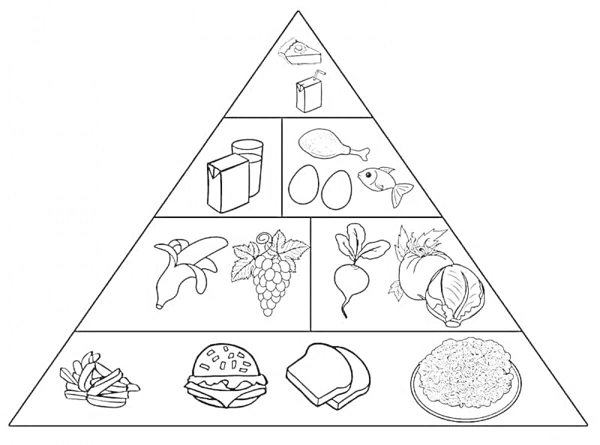 Раскраска Пищевая пирамида: рыба, молочные продукты, курица, яйца, молоко, сухое молоко, рыба, бананы, виноград, редис, лук, капуста, картофель фри, гамбургер, хлеб, тарелка макарон