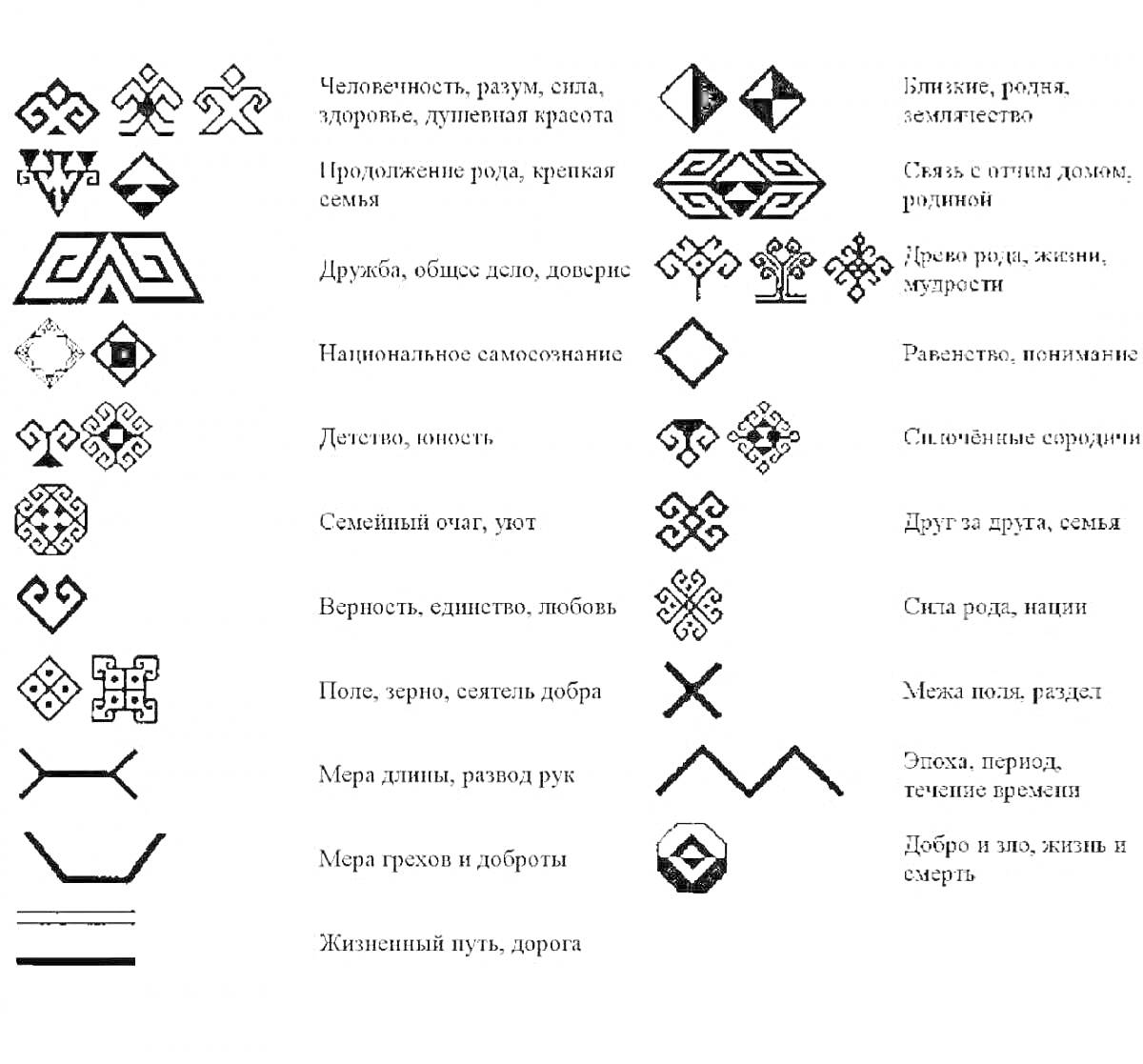 Раскраска Человечность, руны, отцы, традиция, духовная красота, Происхождение рода, времена года, семья, Дружба, облака дождя, дочери, Направление самосознанию, Детство, чистота, Солнечный луч, цвет, Жизнь, счастье, любовь, Плод, жизнь, семейное добро, Мера длины, 