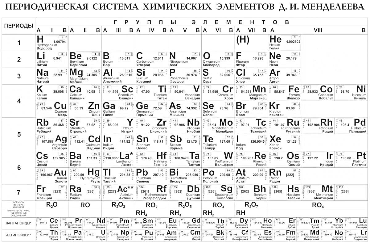 На раскраске изображено: Таблица Менделеева, Химические элементы, Периодическая таблица, Химия, Наука, Элементы, Учебное пособие