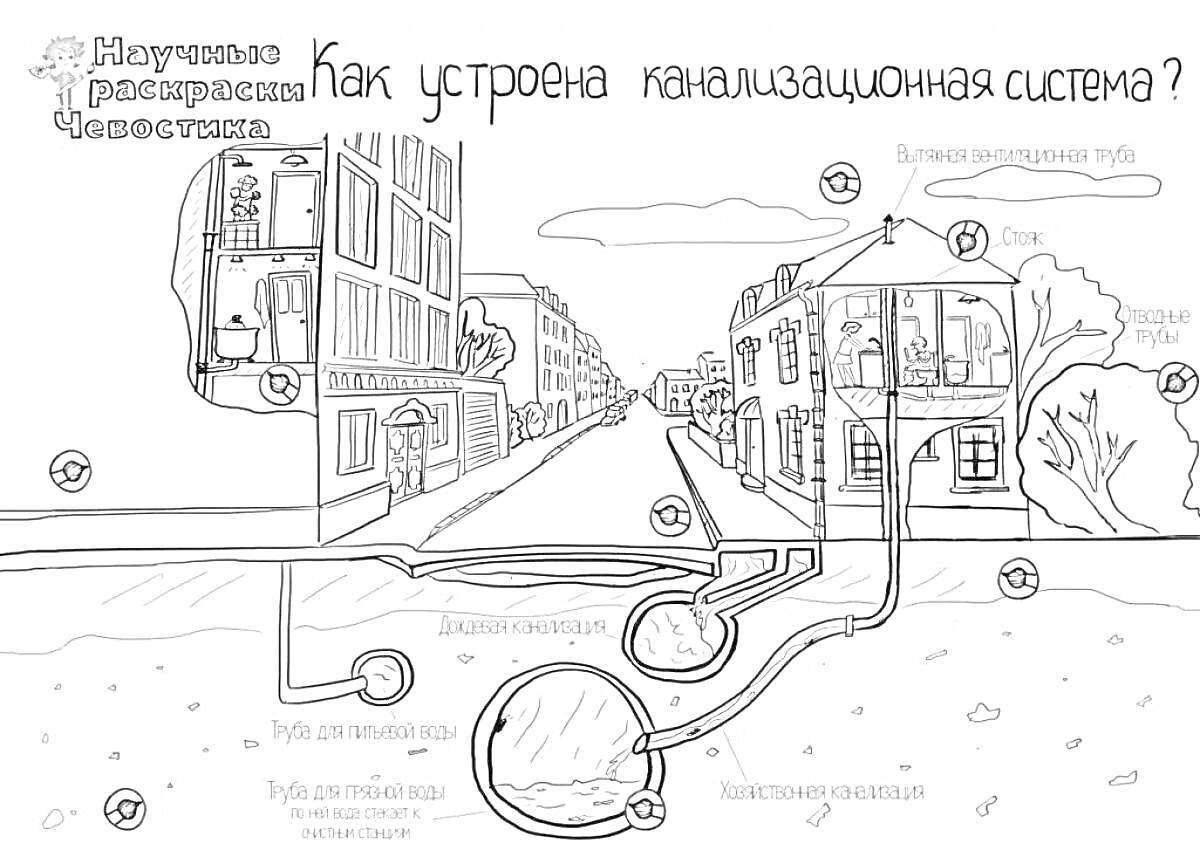 Раскраска Как устроена канализационная система? Все элементы: дома с внутренними сантехническими трубами, унитаз, раковина, стиральная машина, кухонная мойка, ванна, центральная канализационная труба, сборный бак под землёй, отводящие трубы, водоотведение в реку, в