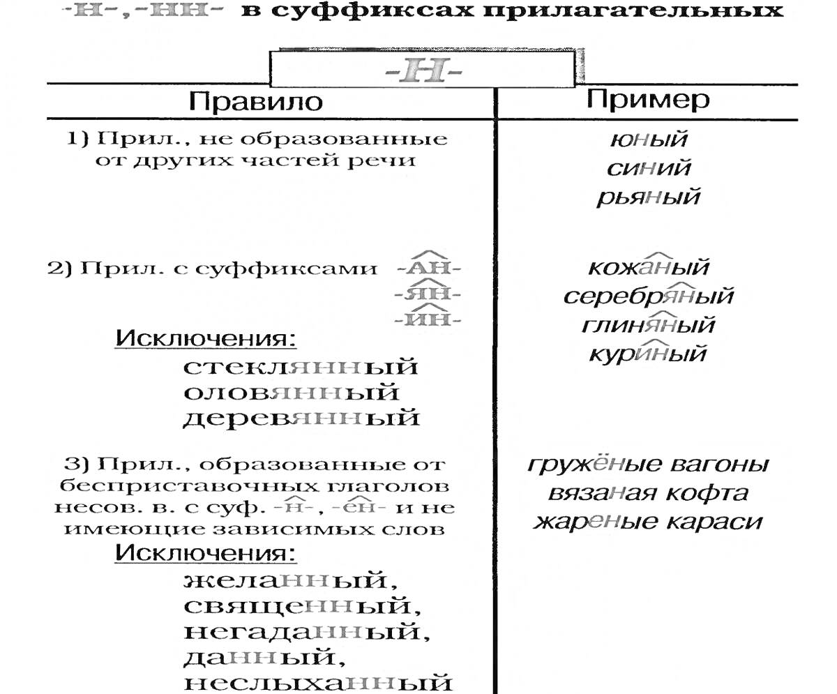 Раскраска Н и НН в суффиксах прилагательных