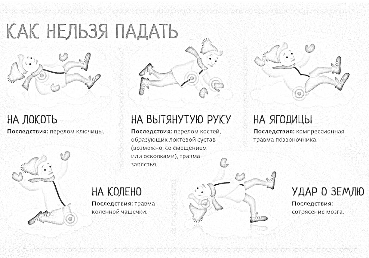 На раскраске изображено: Гололед, Безопасность, Предупреждение, Падение, Памятка, Локоть, Рука, Земля