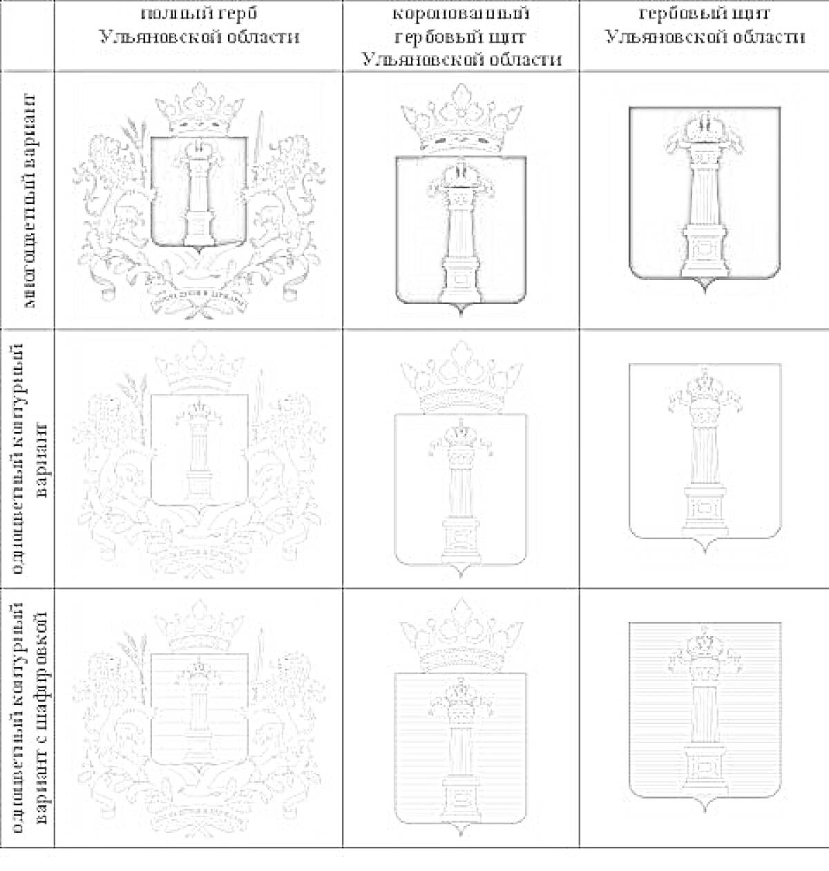 Раскраска герб ульяновской области с элементами: полный герб областной, коронованный гербовый щит, гербовый щит