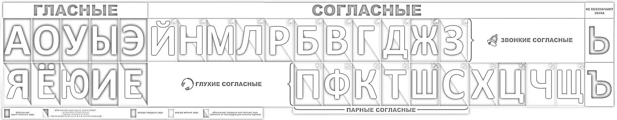 На раскраске изображено: Гласные, Согласные, Начальная школа, Азбука, Буквы, Учеба, Образование, Русский язык