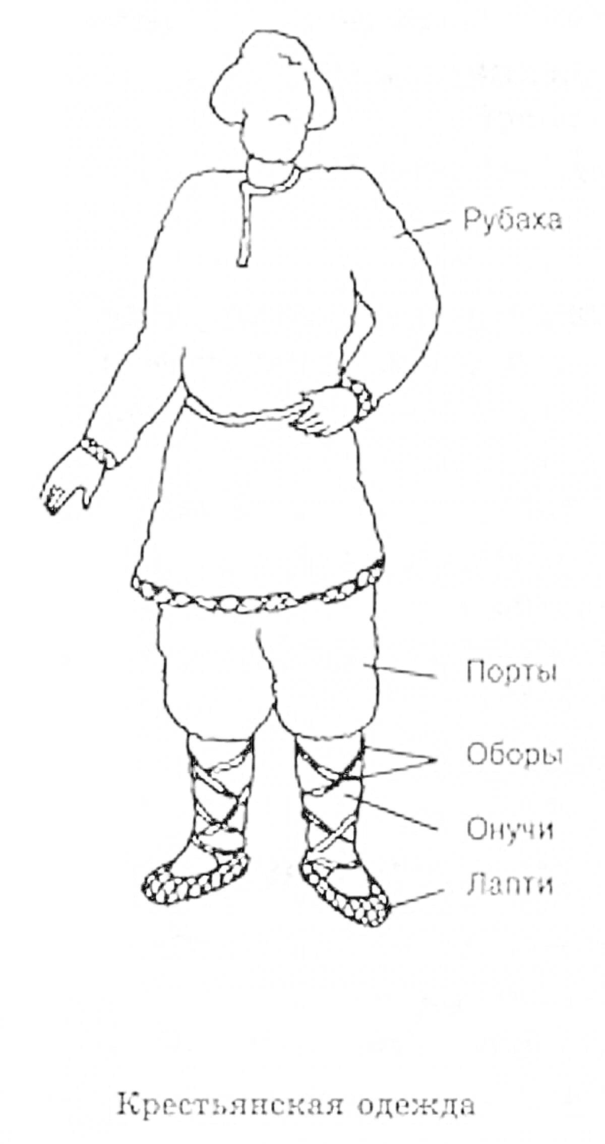 Раскраска Крестьянская одежда (рубаха, порты, оборы, онучи, лапти)