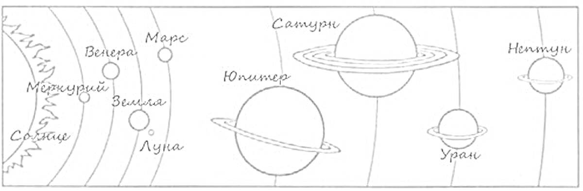 Раскраска Планеты солнечной системы по порядку от Солнца Элементы на фото: Солнце, Меркурий, Венера, Земля, Луна, Марс, Юпитер, Сатурн, Уран, Нептун