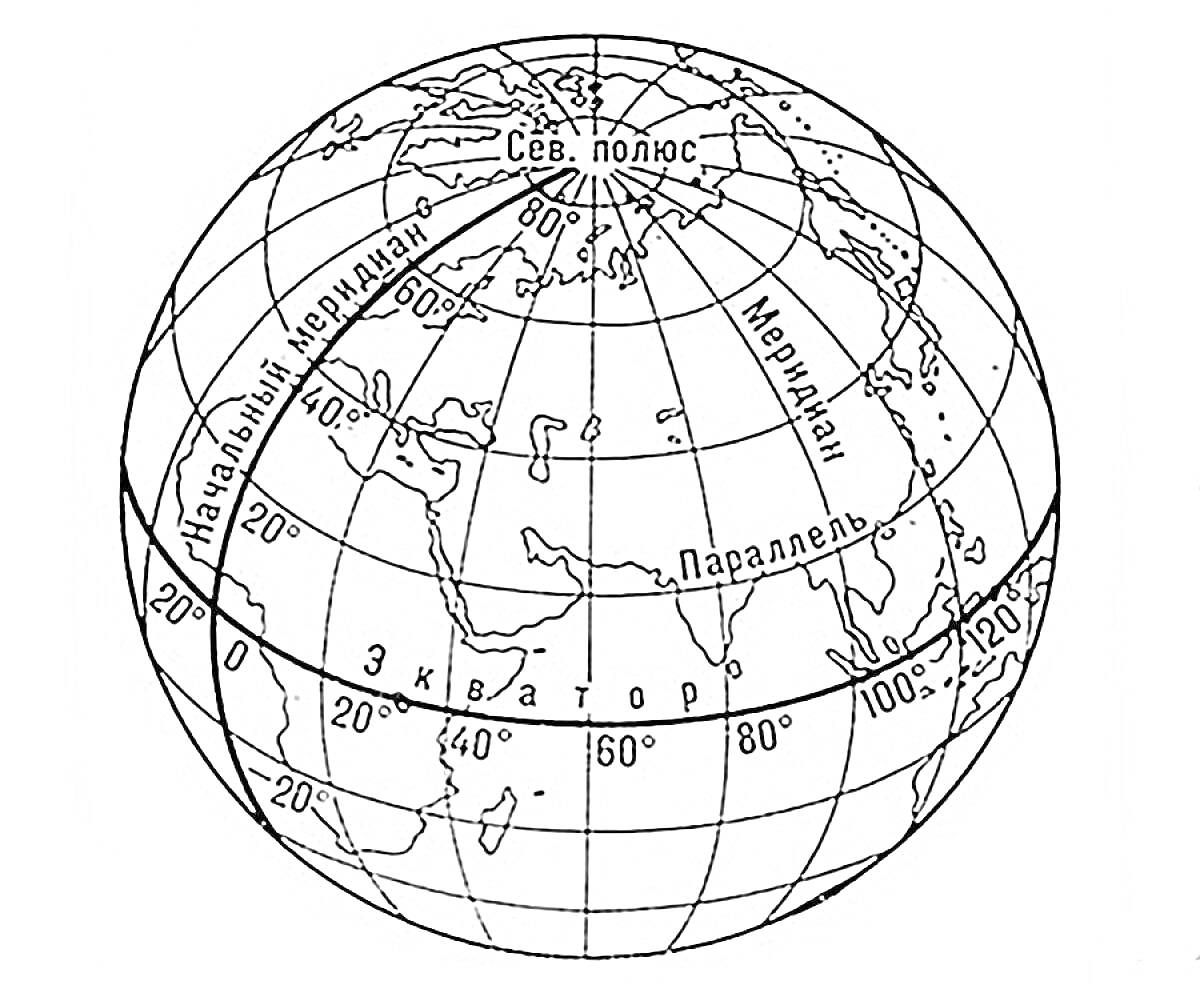 Раскраска Глобус с обозначениями параллелей, меридианов, экватора, начального меридиана и Северного полюса.