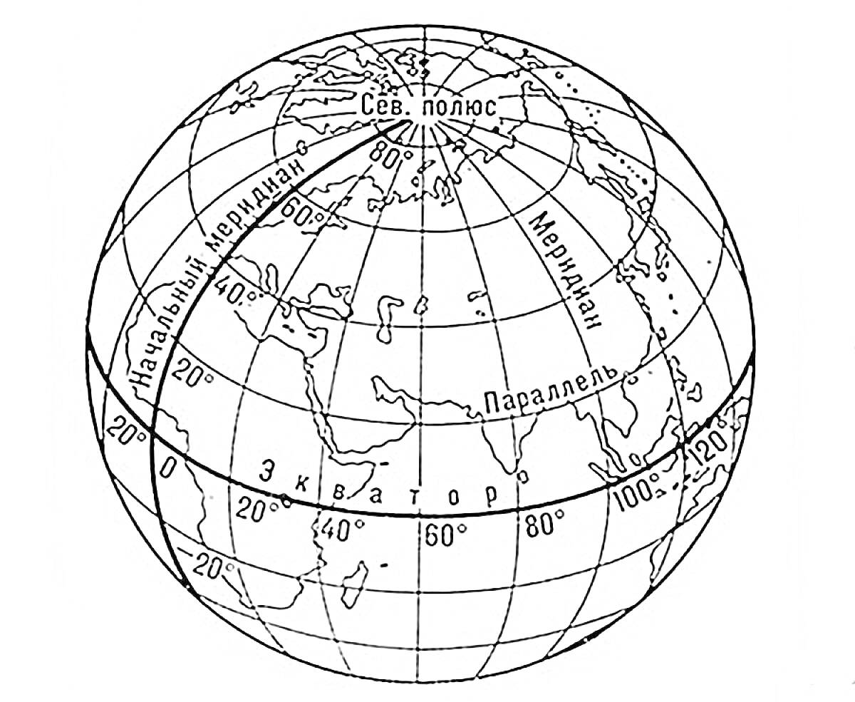 На раскраске изображено: Глобус, Параллели, Меридианы, Экватор, Северный полюс, География, Карта мира, Учебное пособие, Континенты, Координаты
