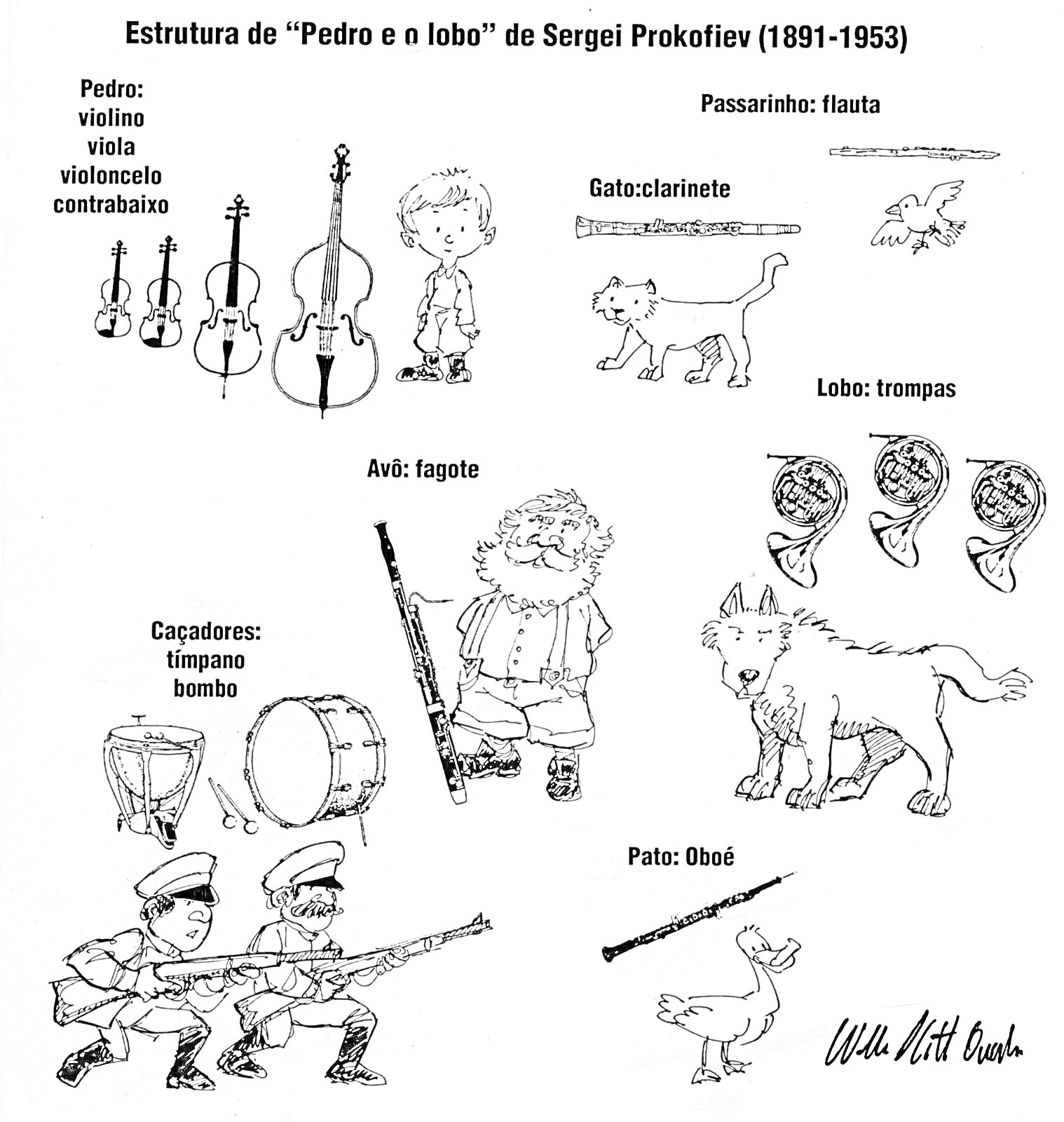 На раскраске изображено: Приключения, Петя, Волк, Охотники, Фагот, Литавры, Барабан, Флейта, Утка, Гобой, Кот, Кларнет, Скрипка, Виолончель, Контрабас