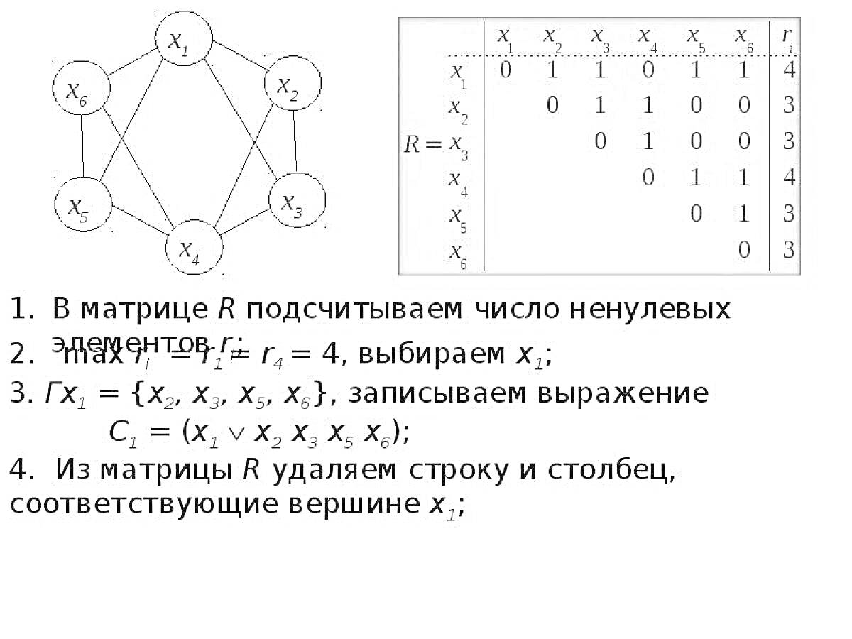 Граф с шестью вершинами, матрица смежности и пошаговая инструкция по выбору вершины и модификации матрицы