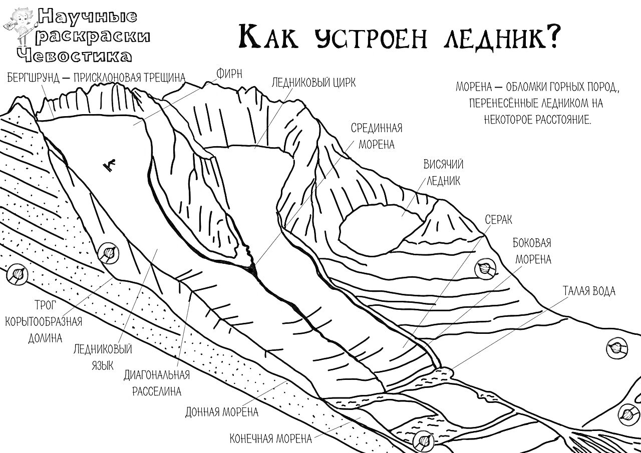 На раскраске изображено: Ледник