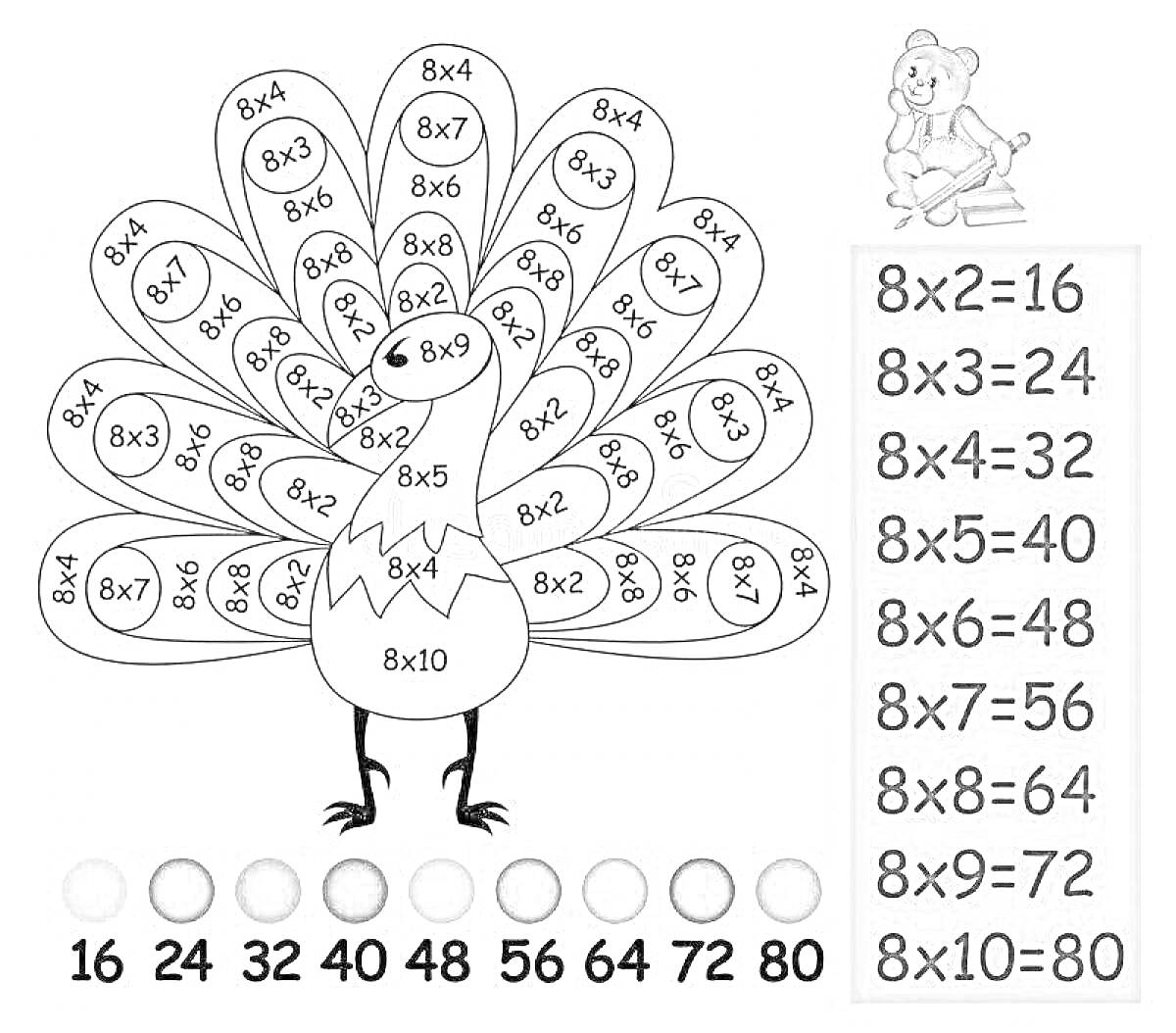 Раскраска Индейка с примерами умножения на 8