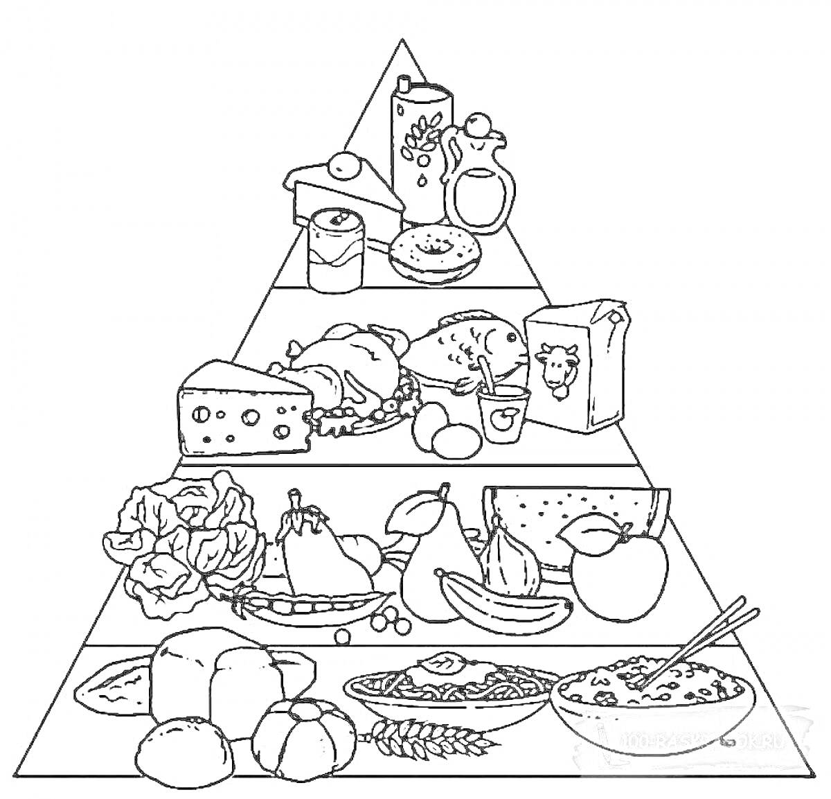 Раскраска Пирамида питания с полезной едой: рыба, мясо, сыры, молоко, масло, яйца, хлеб, салат, яблоко, арбуз, бананы, брокколи, апельсины, макароны, злаки, орехи, колбаса, йогурт, печенье