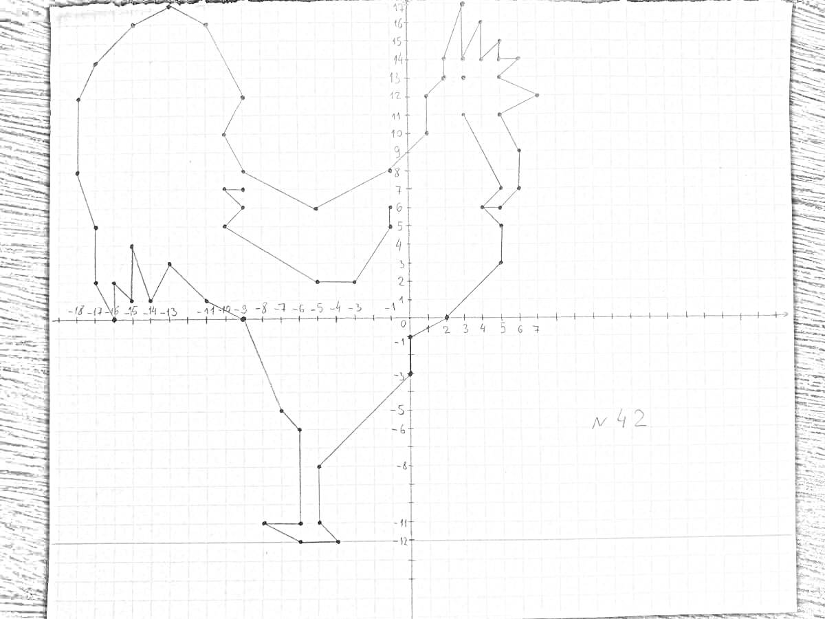 Раскраска Контур петуха на графике с координатами