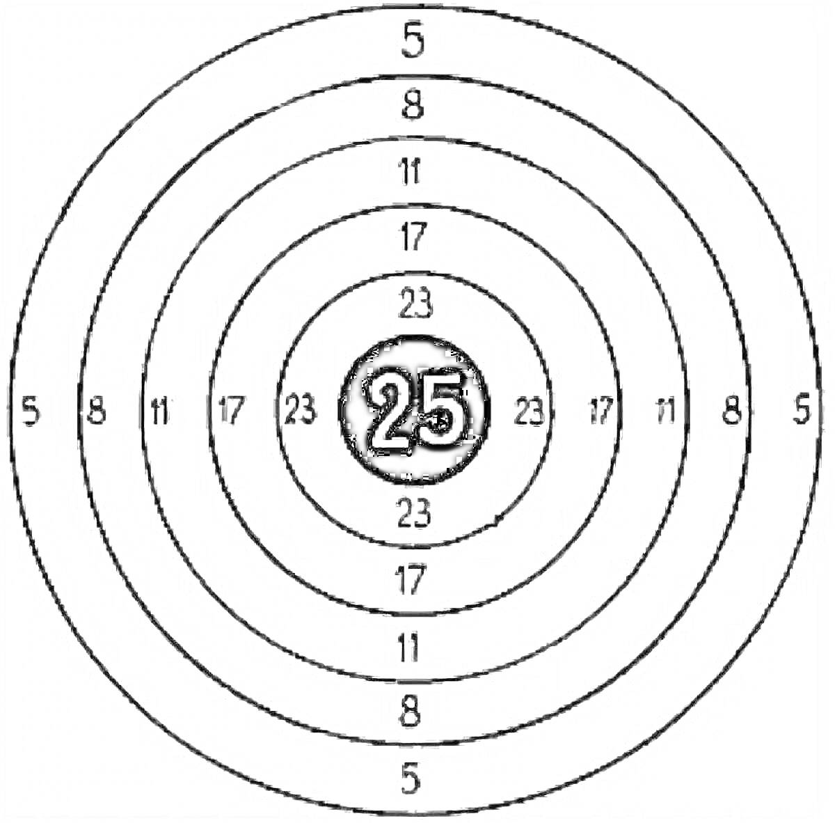 Раскраска Мишень с нумерованными кругами и центром 25