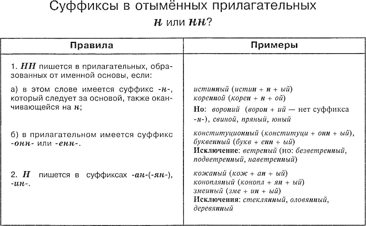 Раскраска Суффиксы в отыменных прилагательных н или нн?