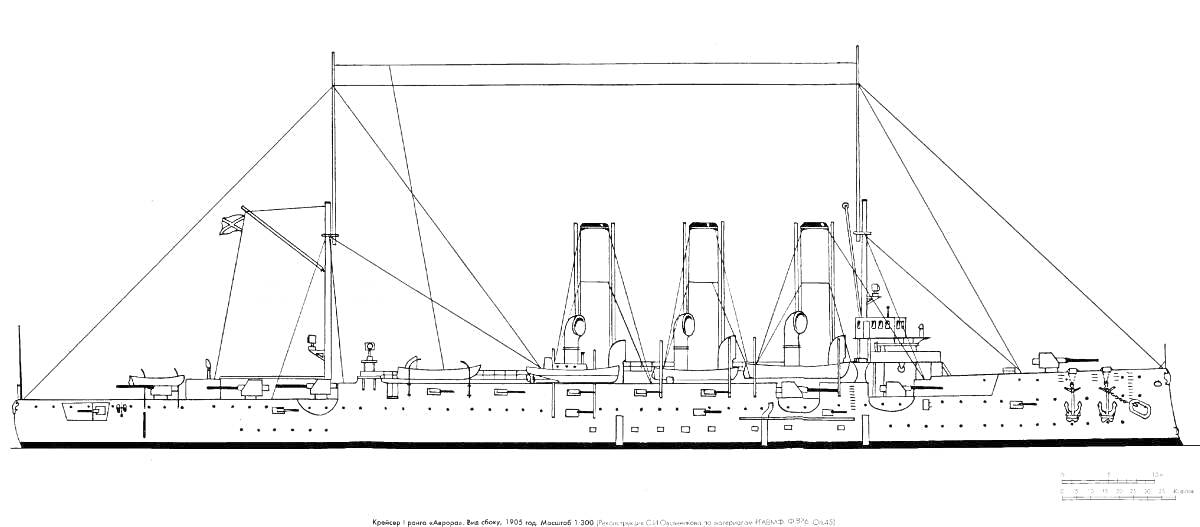 На раскраске изображено: Крейсер, Аврора, Корабль, Дымовые трубы, Корпус