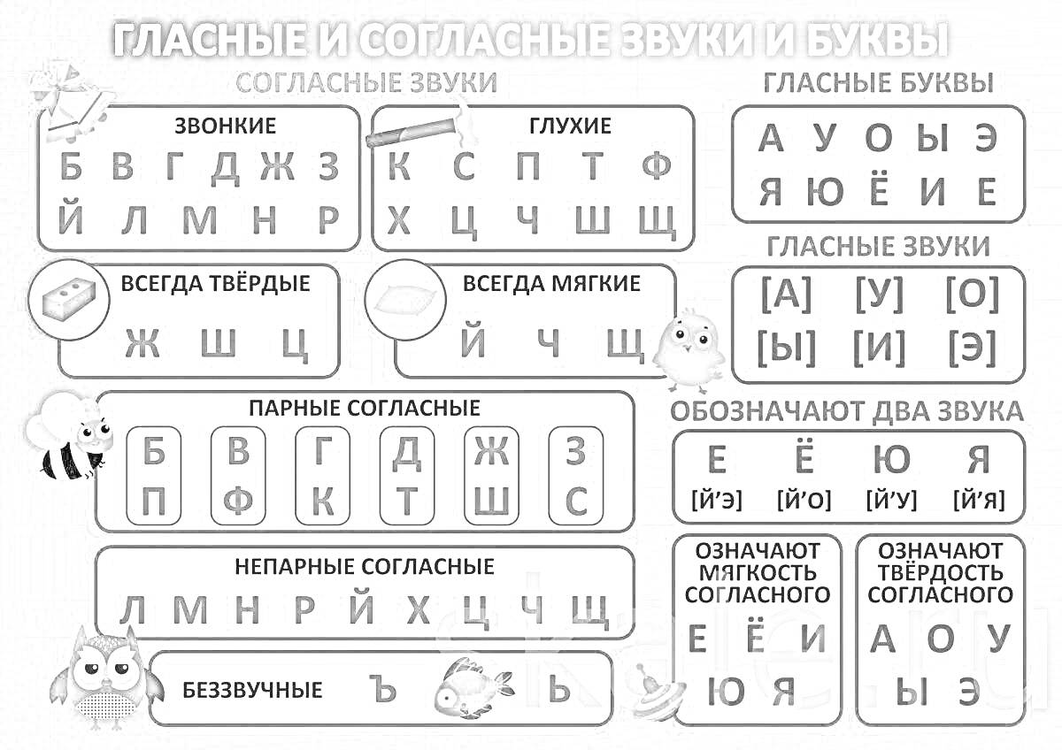 Раскраска Гласные и согласные звуки и буквы