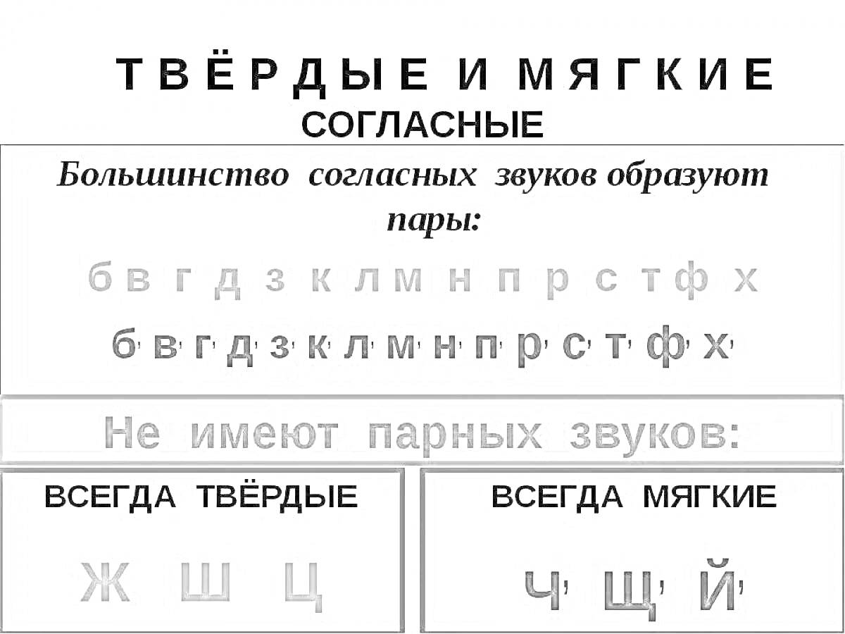 Раскраска Твёрдые и мягкие согласные - таблица с парами и всегда твёрдыми/мягкими звуками