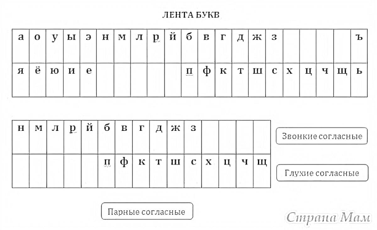 Раскраска Лента букв с гласными и согласными, звуком разделенные