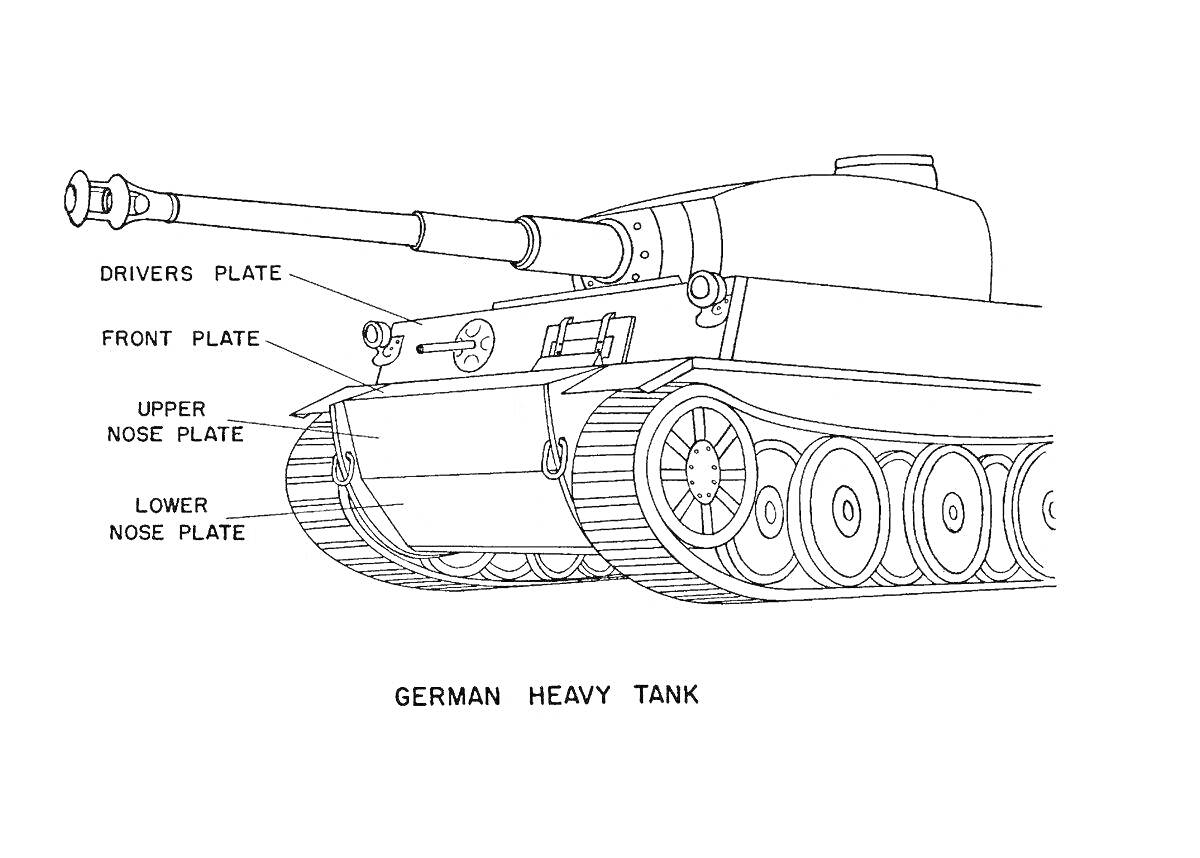 Немецкий тяжёлый танк с указанием частей: броня водителя, передняя броня, верхняя носовая броня, нижняя носовая броня