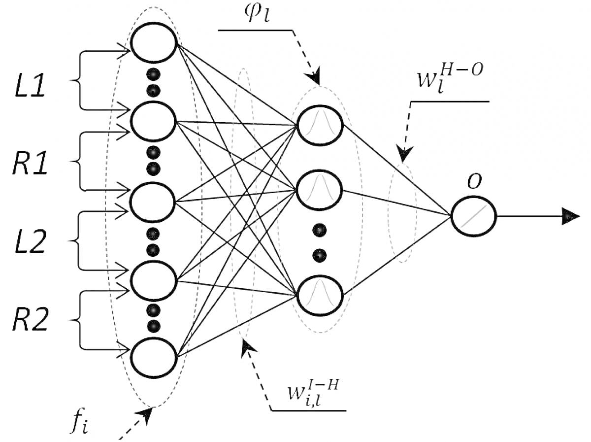 Раскраска Схема нейронной сети с входными слоями (L1, R1, L2, R2), промежуточным слоем и выходным узлом (o), показывающая связи и веса
