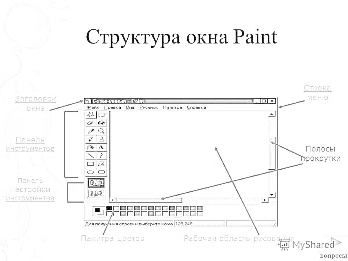 Раскраска Структура окна Paint со всеми элементами