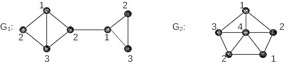 Раскраска Два графа с раскраской вершин: левый граф G1 с вершинами 1, 2, 3 и цветами для каждой вершины, правый граф G2 с вершинами 1, 2, 3 и 4 и цветами для каждой вершины