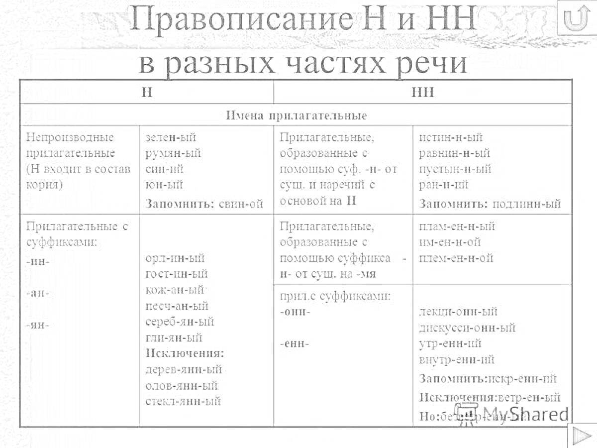 На раскраске изображено: Имена прилагательные, Причастия, Суффиксы, НН, Правописание, Приставки