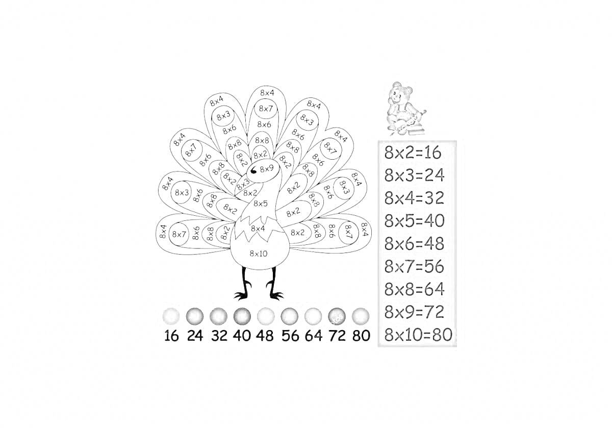 На раскраске изображено: Таблица умножения, Павлин, Гном, Умножение, Математика, Обучение