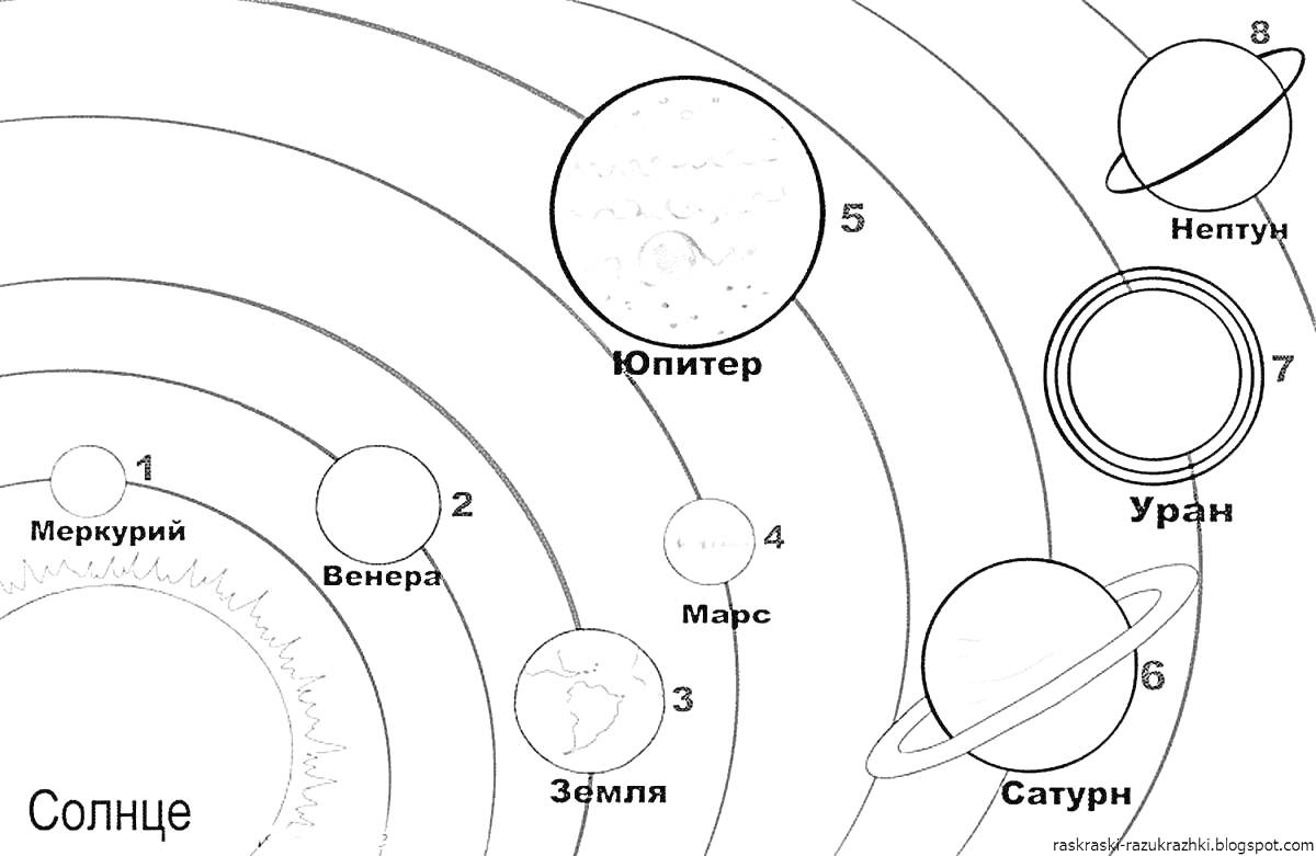 Раскраска Солнечная система с планетами: Солнце, Меркурий, Венера, Земля, Марс, Юпитер, Сатурн, Уран, Нептун