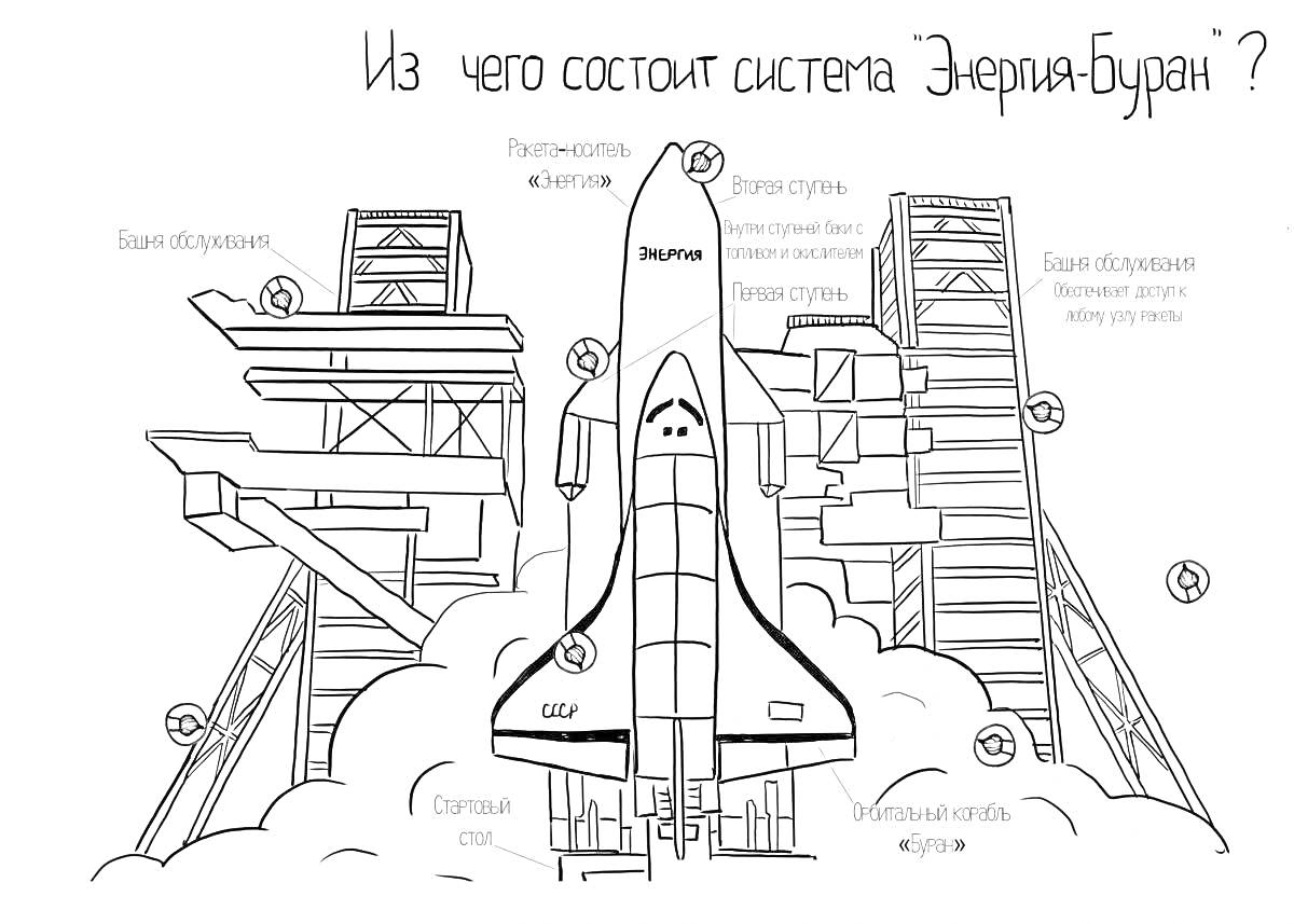 Из чего состоит система 