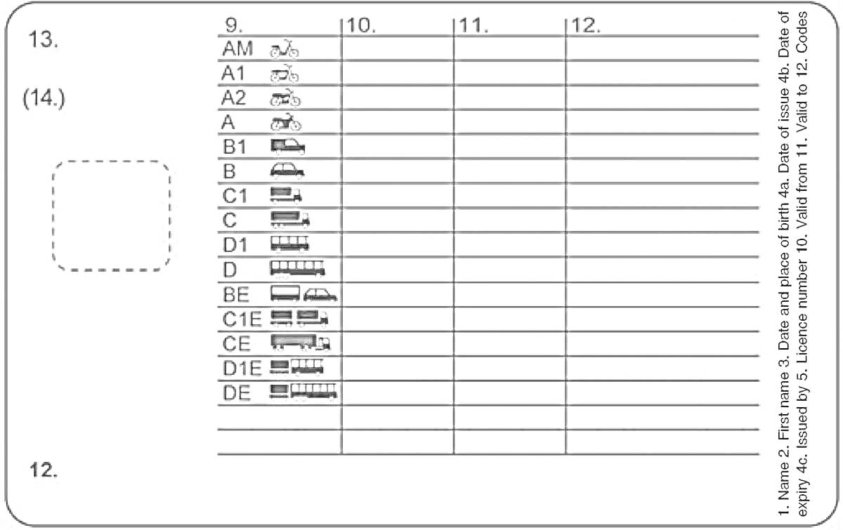 Раскраска Пример водительского удостоверения с категориями и подкатегориями транспортных средств