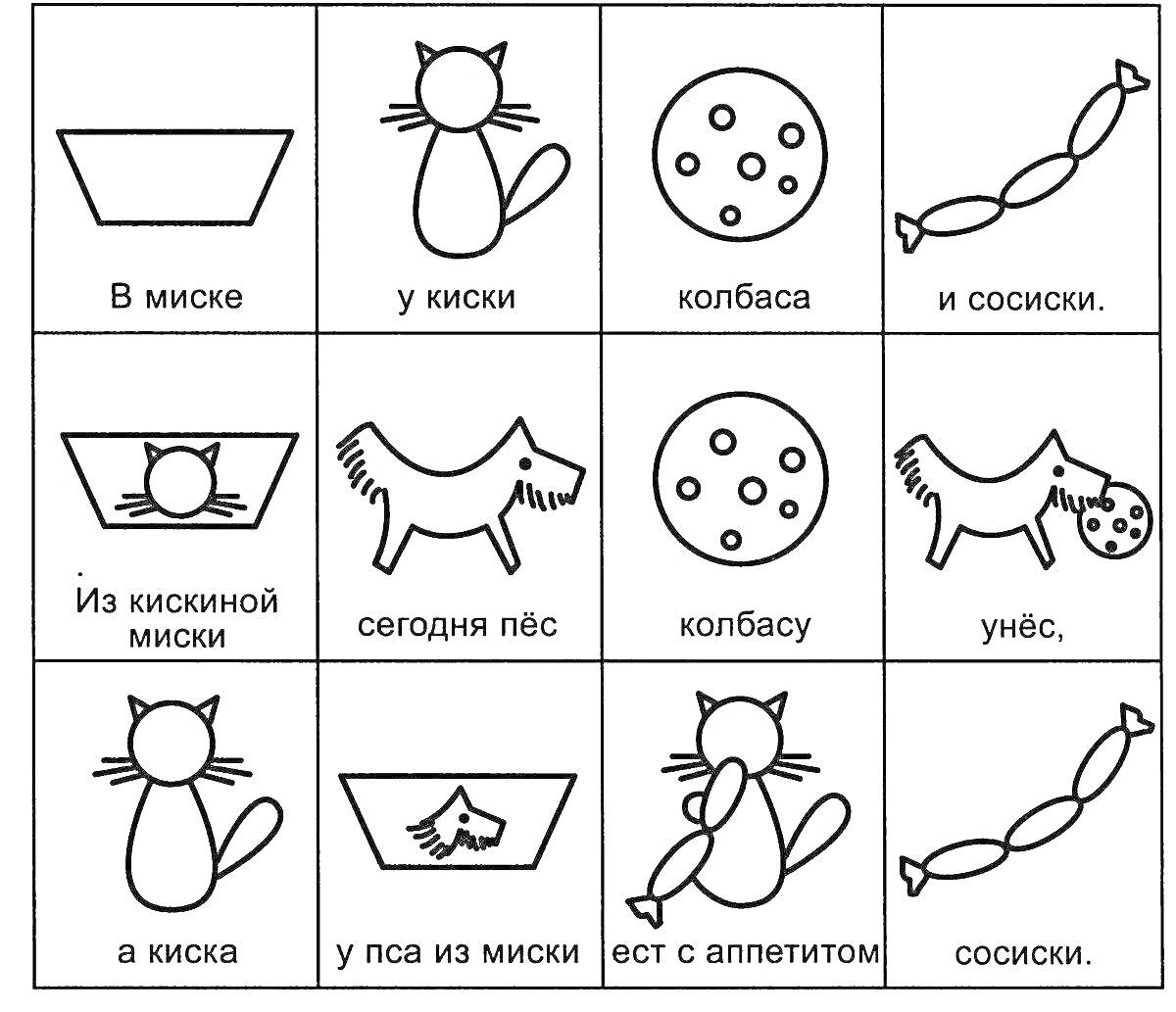 На раскраске изображено: Миска, Колбаса, Сосиски, Собака, Еда