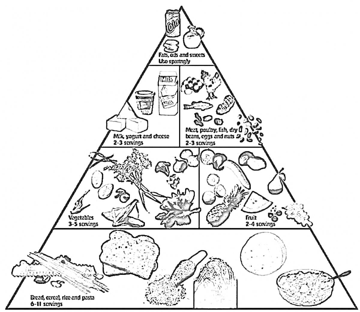 Раскраска Пирамида питания с изображением хлеба, злаковых, риса и пасты, овощей, фруктов, молока, йогурта, сыра, мяса, птицы, рыбы, яиц, бобовых, орехов и сладостей