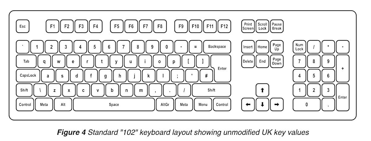 Раскраска Стандартная клавиатура 
