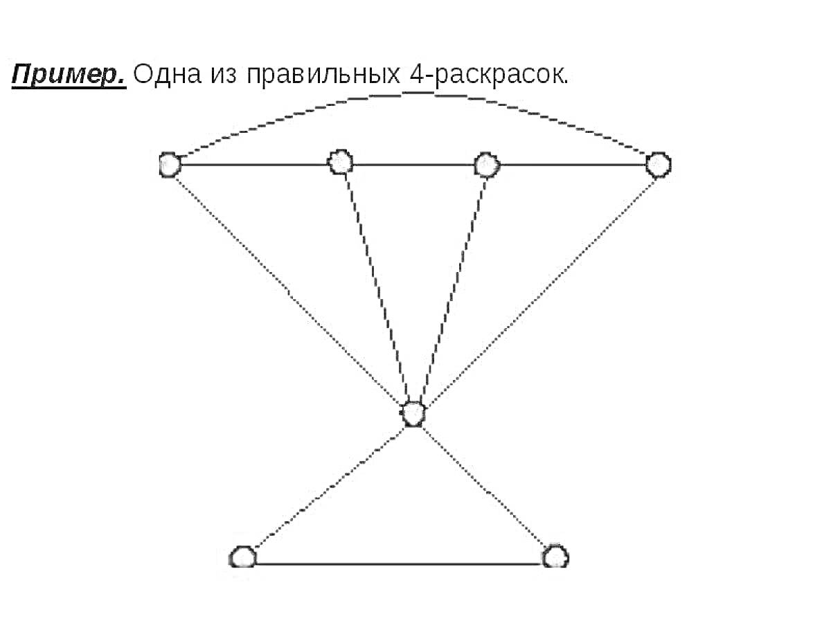 На раскраске изображено: Граф, Вершины, Рёбра, Математика